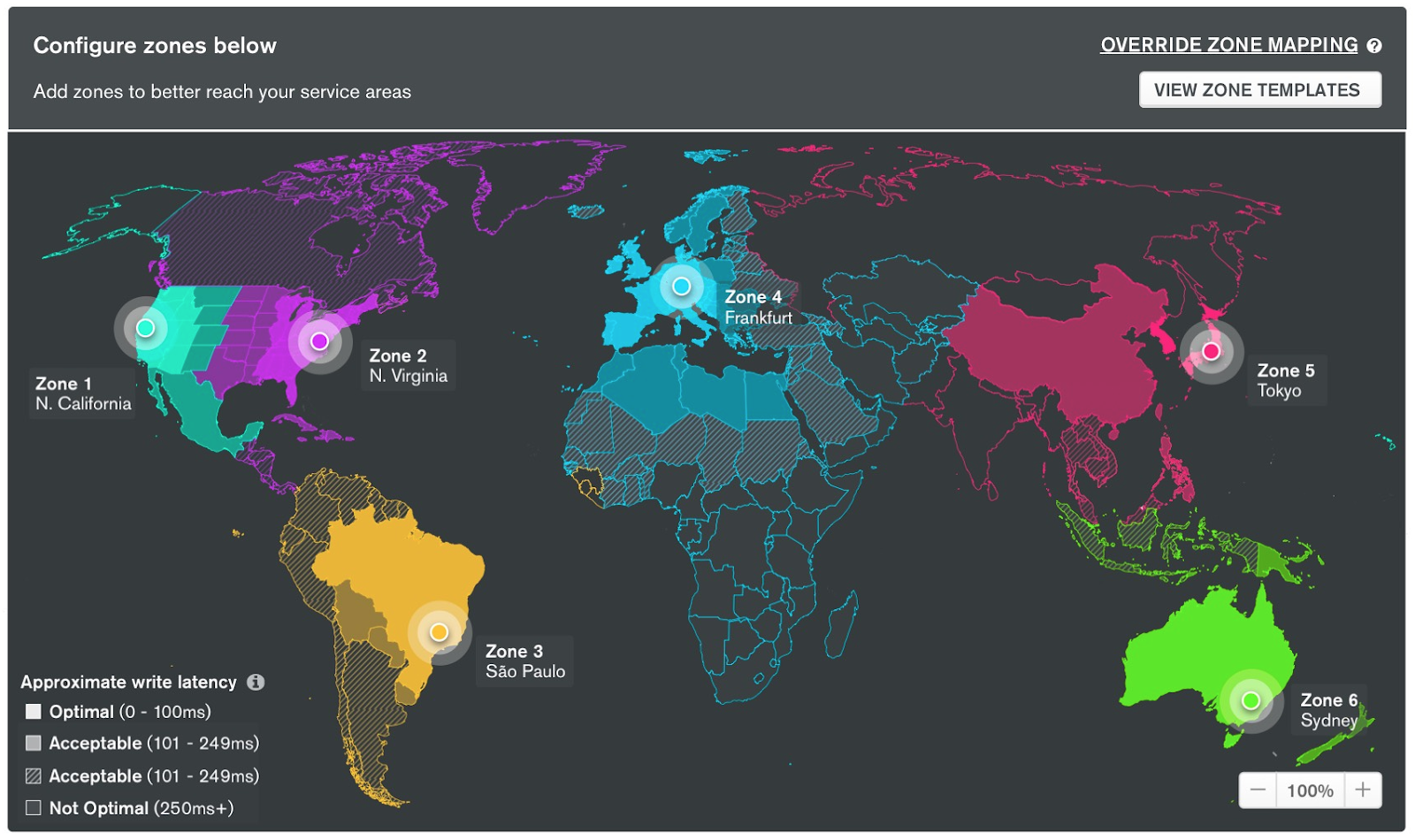 Global Clusters